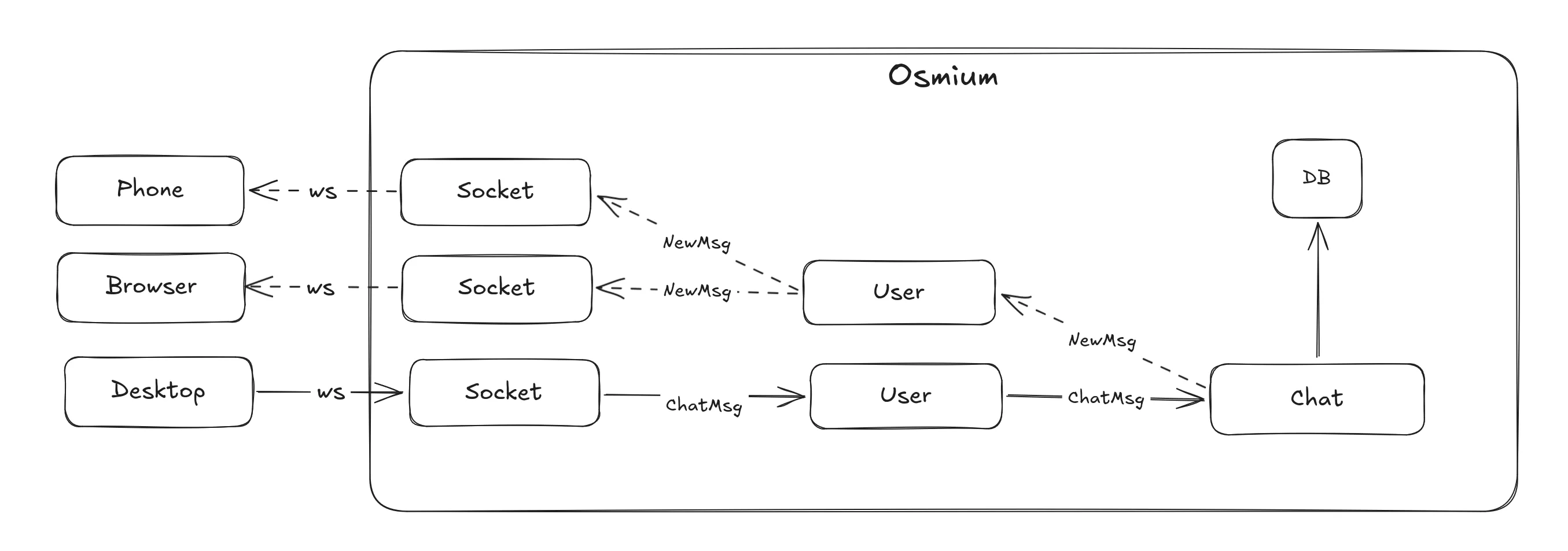 A helpful diagram.